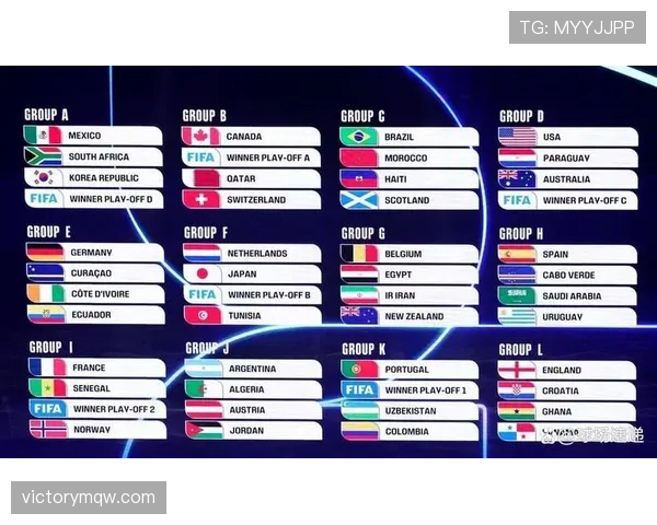 2026世界杯规则下排名怎么确认
